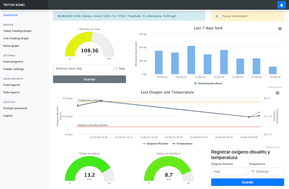 Triton Feeder Dashboard